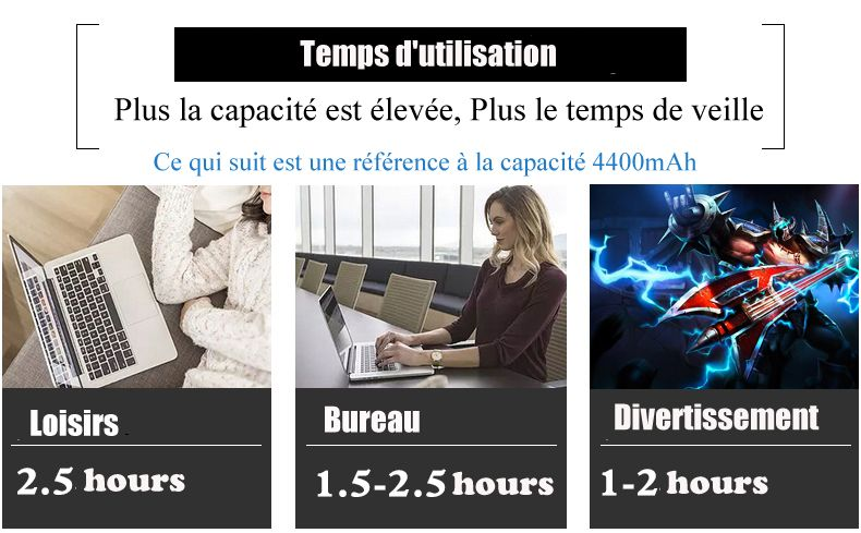 Temps de veille de N73SV batterie